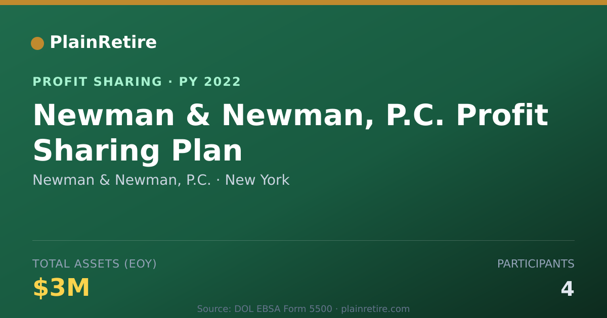 Shareable card for Newman & Newman, P.C. Profit Sharing Plan (2022)