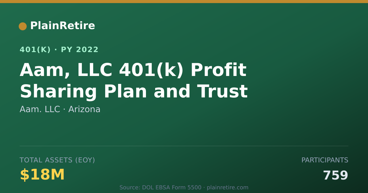 Shareable card for Aam. LLC 401(k) Plan (2022)