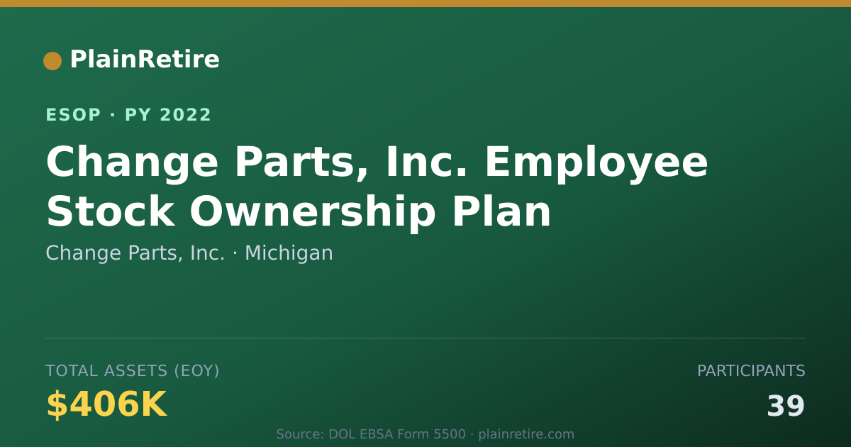Shareable card for Change Parts, Inc. ESOP (2022)