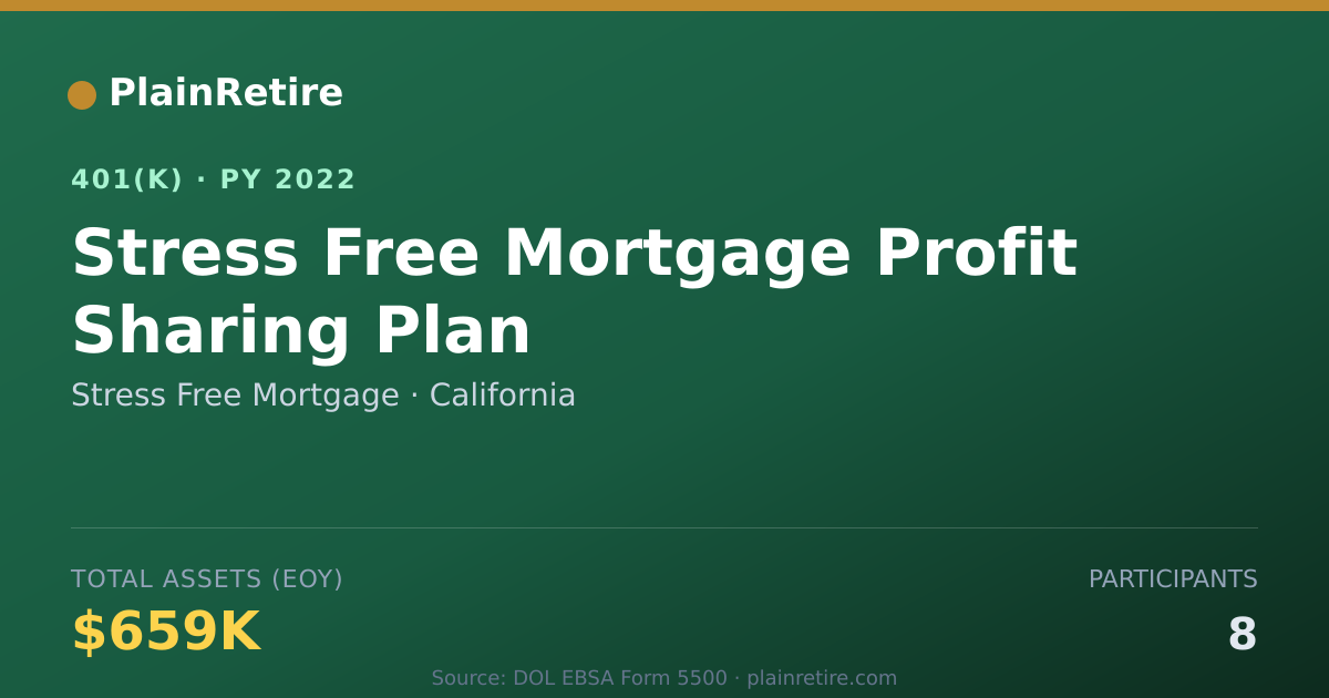 Shareable card for Stress Free Mortgage 401(k) Plan (2022)