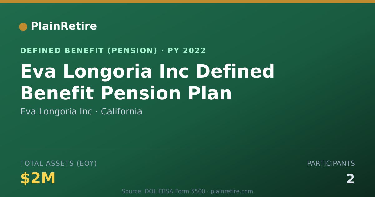 Shareable card for Eva Longoria Inc Pension Plan (2022)