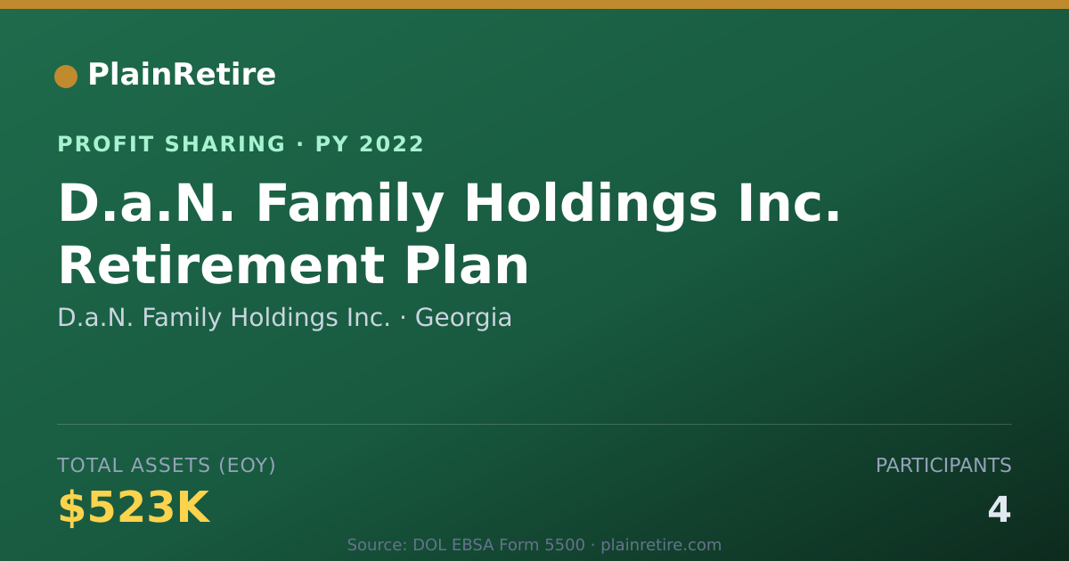 Shareable card for D.a.N. Family Holdings Inc. Profit Sharing Plan (2022)
