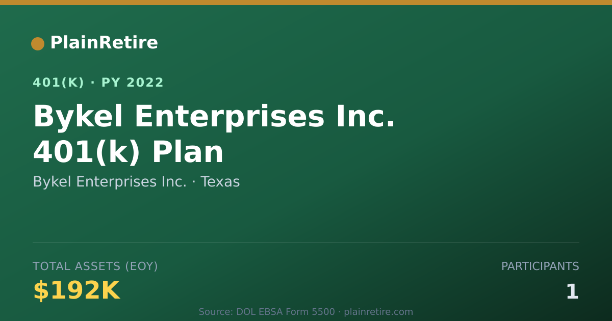 Shareable card for Bykel Enterprises Inc. 401(k) Plan (2022)