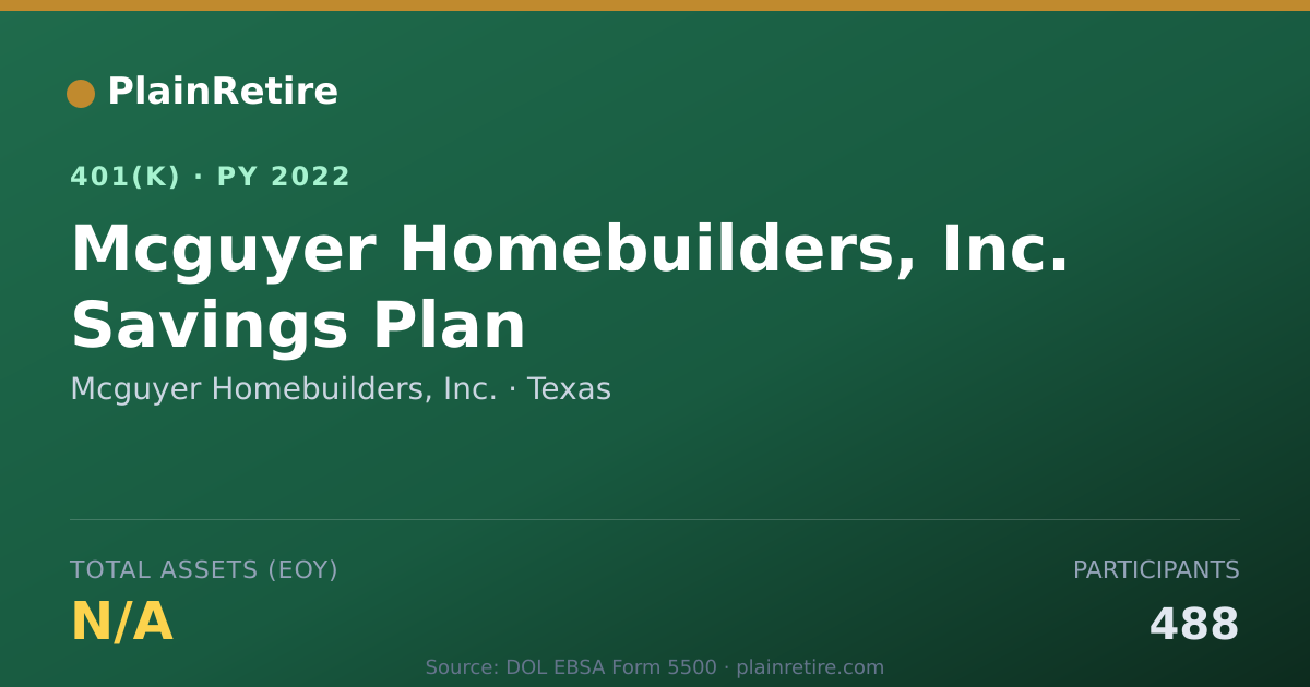 Shareable card for Mcguyer Homebuilders, Inc. 401(k) Plan (2022)