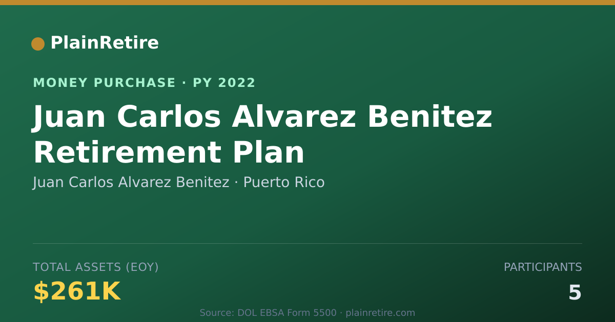 Shareable card for Juan Carlos Alvarez Benitez Money Purchase Plan (2022)