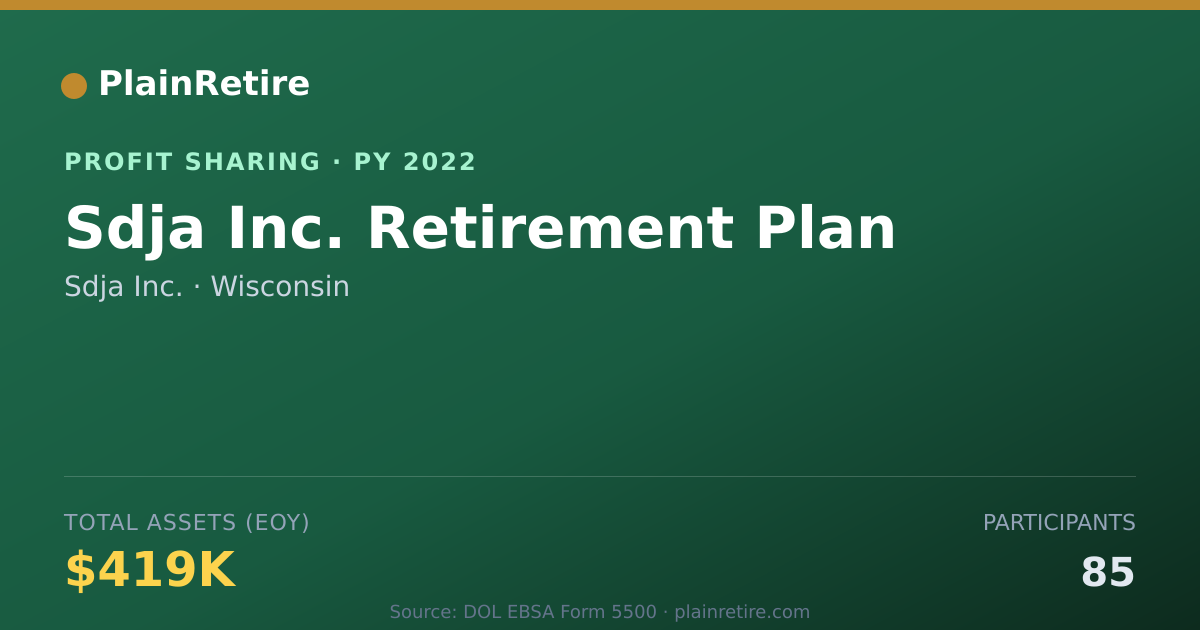 Shareable card for Sdja Inc. Profit Sharing Plan (2022)