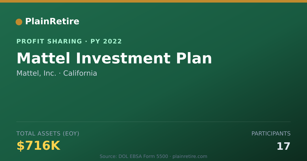 Shareable card for Mattel, Inc. Profit Sharing Plan (2022)