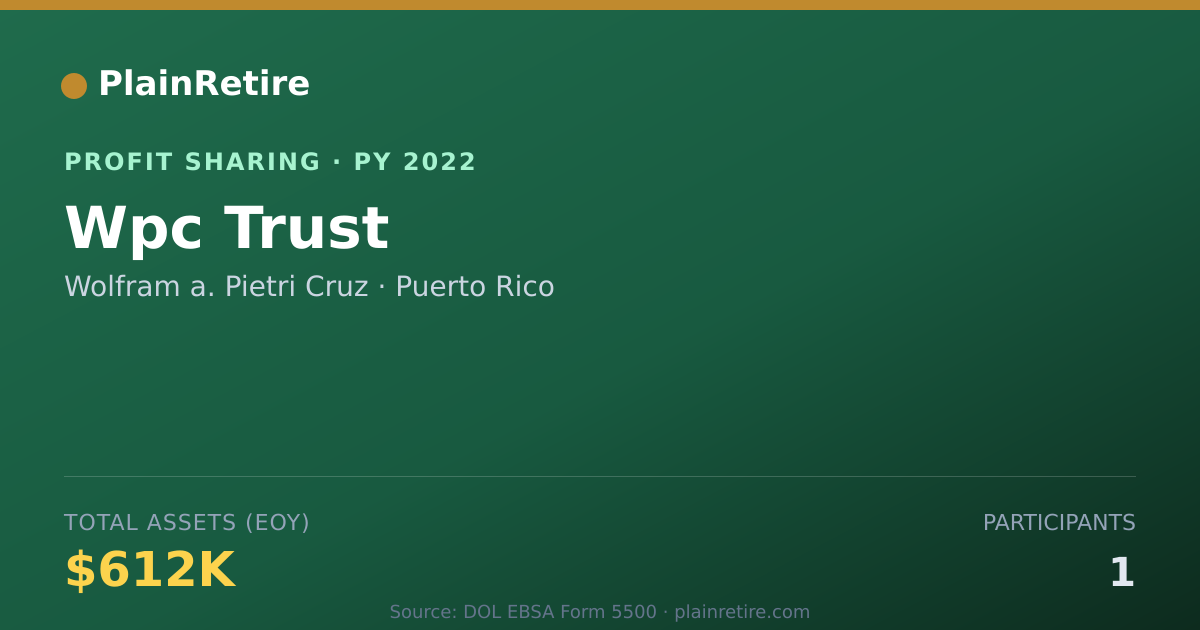 Shareable card for Wolfram a. Pietri Cruz Profit Sharing Plan (2022)