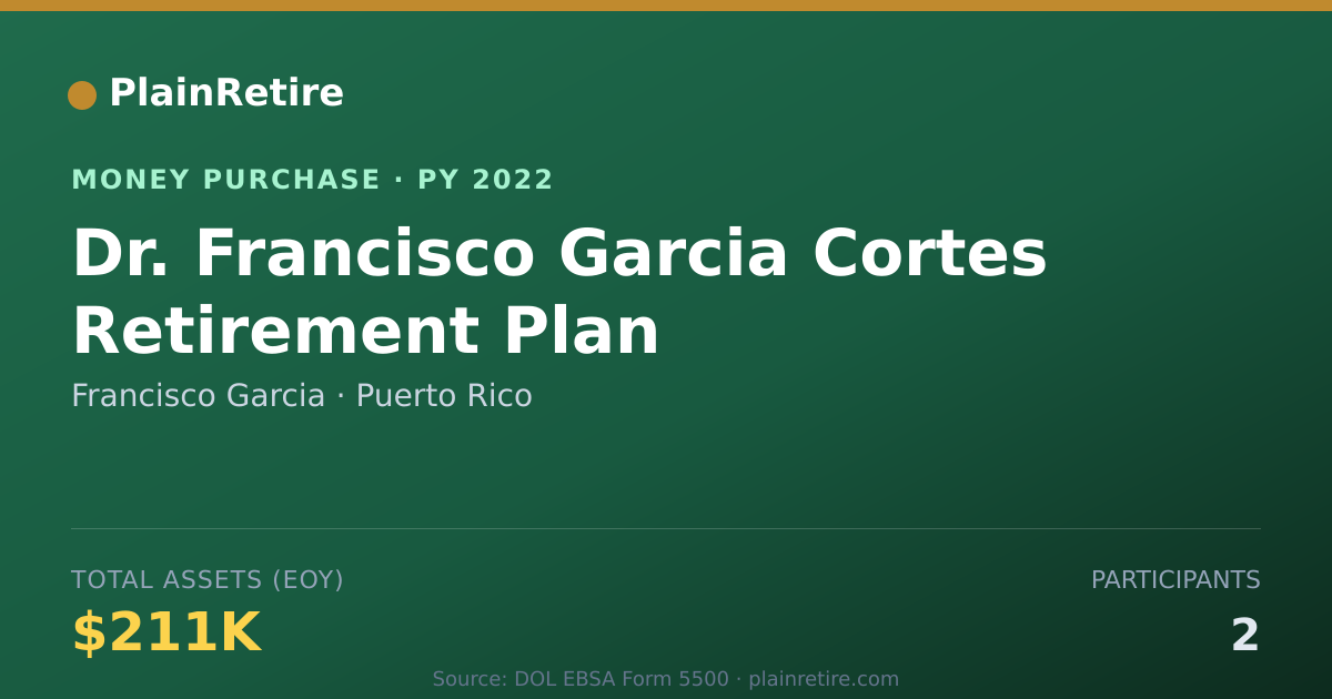 Shareable card for Francisco Garcia Money Purchase Plan (2022)