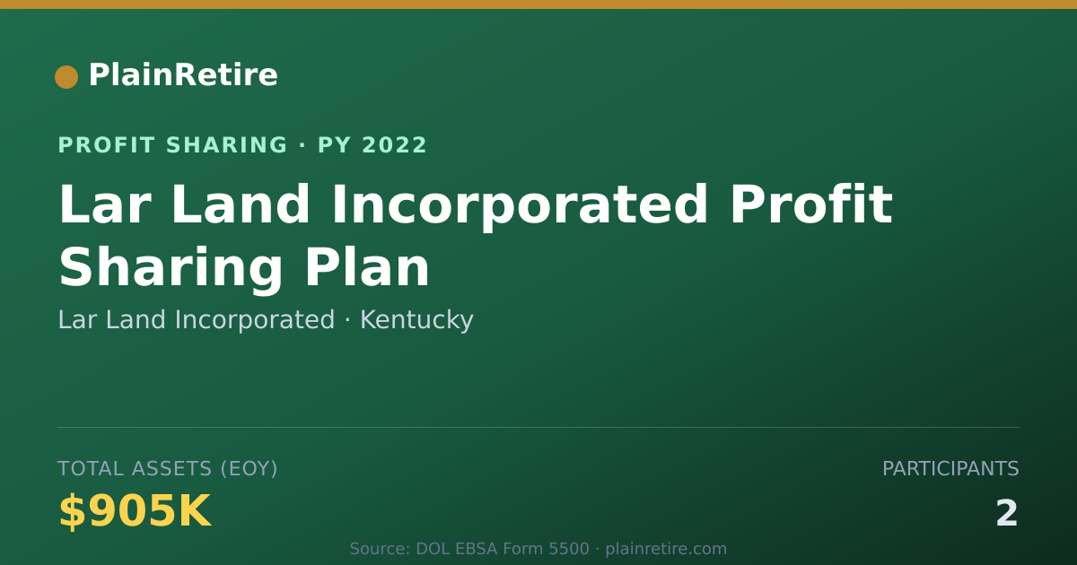 Shareable card for Lar Land Incorporated Profit Sharing Plan (2022)