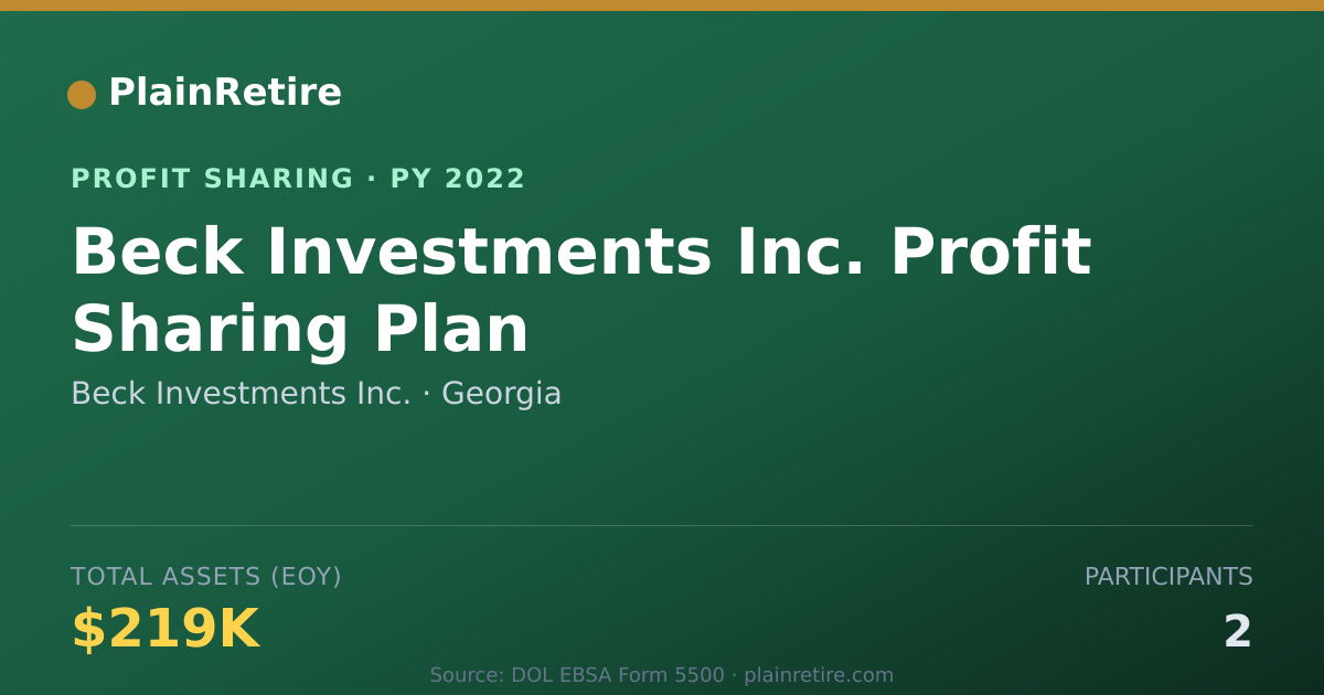 Shareable card for Beck Investments Inc. Profit Sharing Plan (2022)