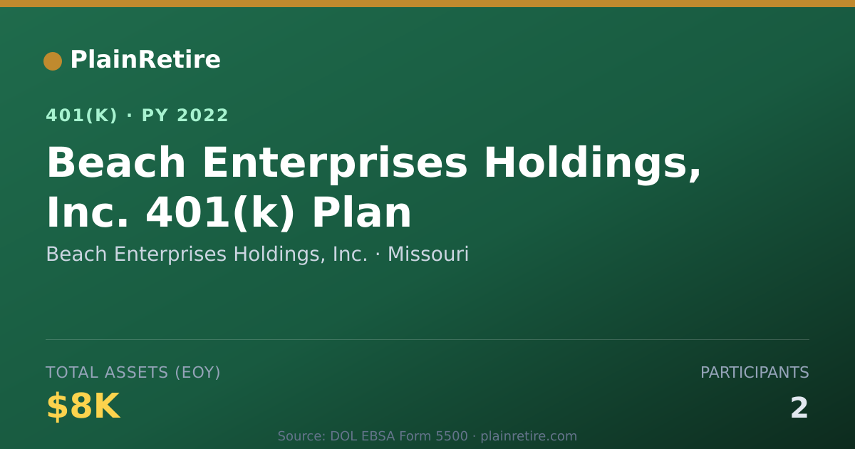 Shareable card for Beach Enterprises Holdings, Inc. 401(k) Plan (2022)