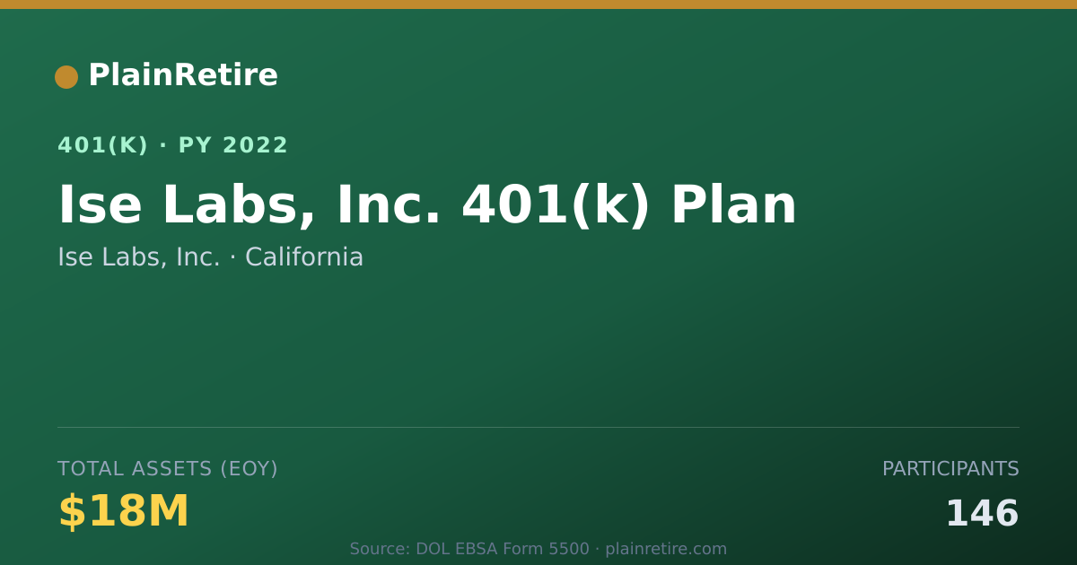 Shareable card for Ise Labs, Inc. 401(k) Plan (2022)