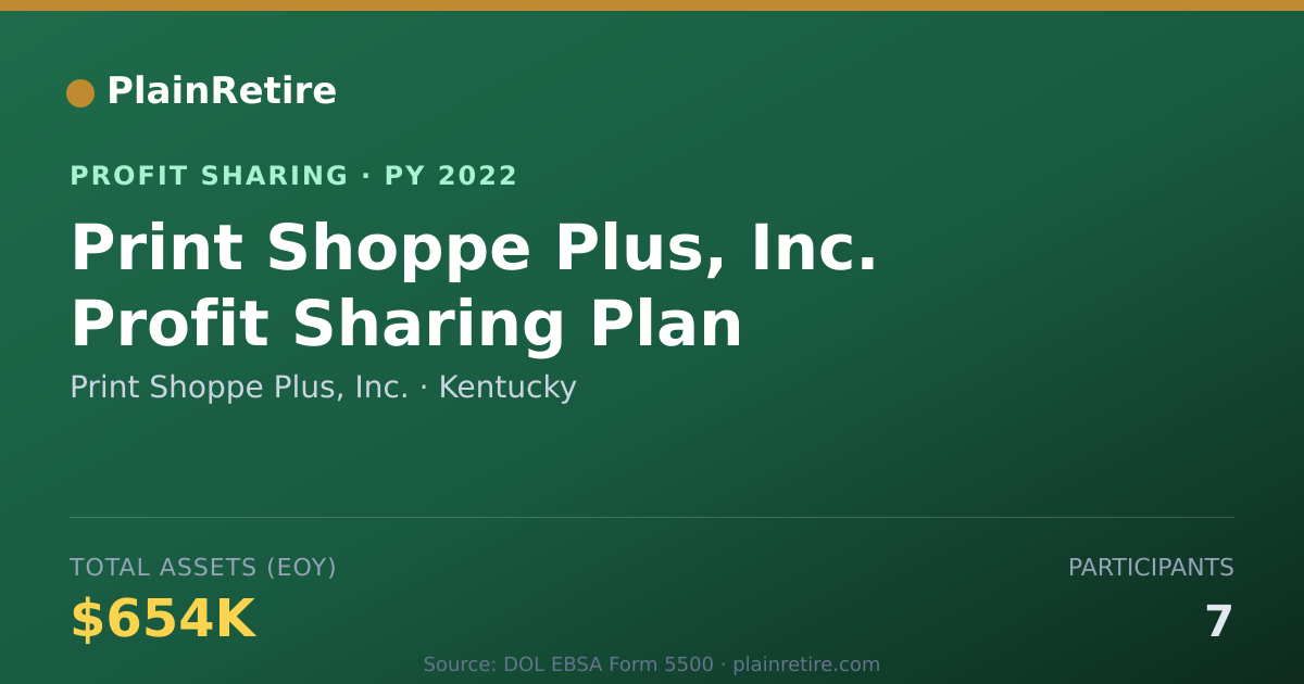 Shareable card for Print Shoppe Plus, Inc. Profit Sharing Plan (2022)