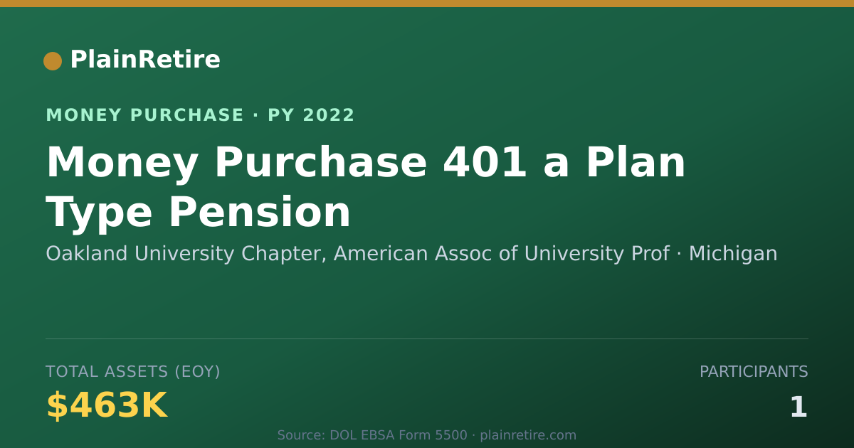 Shareable card for Oakland University Chapter, Ameri Money Purchase Plan (2022)