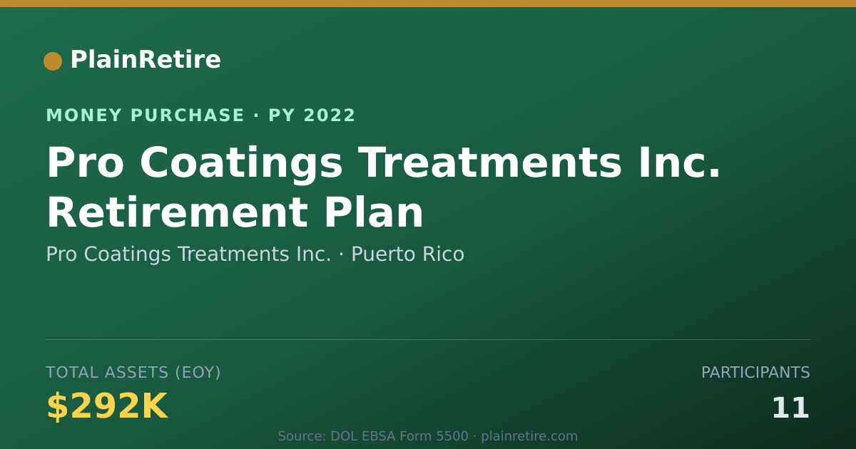 Shareable card for Pro Coatings Treatments Inc. Money Purchase Plan (2022)