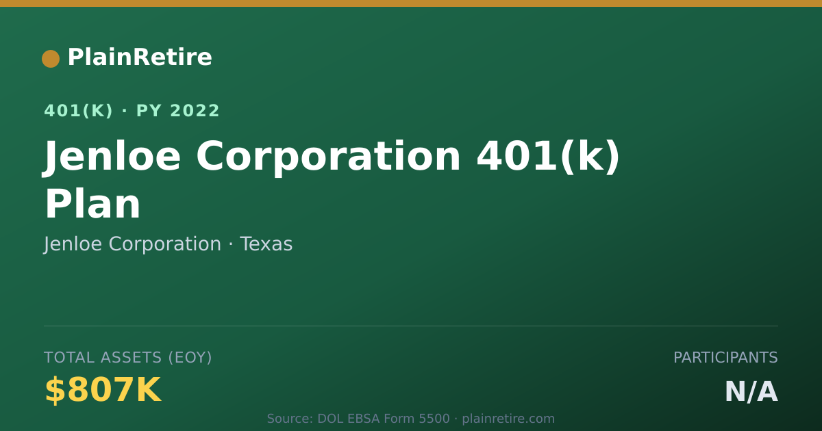 Shareable card for Jenloe Corporation 401(k) Plan (2022)