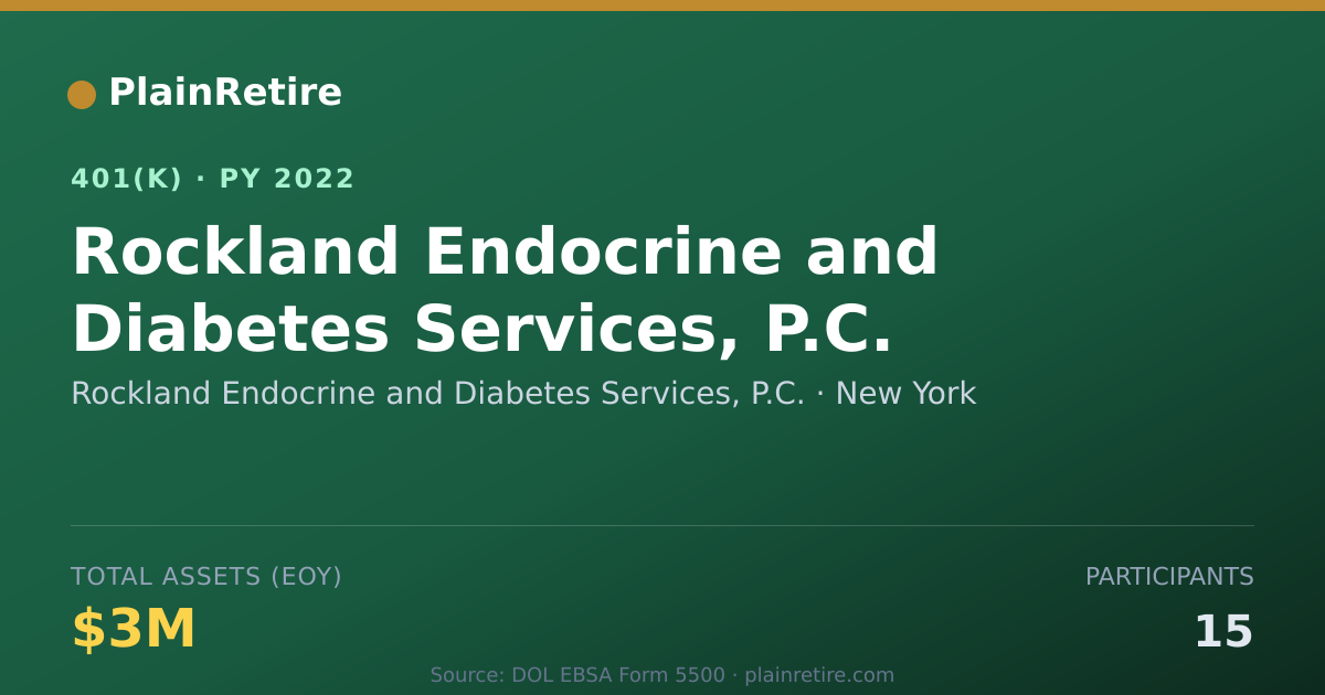 Shareable card for Rockland Endocrine and Diabetes Services, 401(k) Plan (2022)