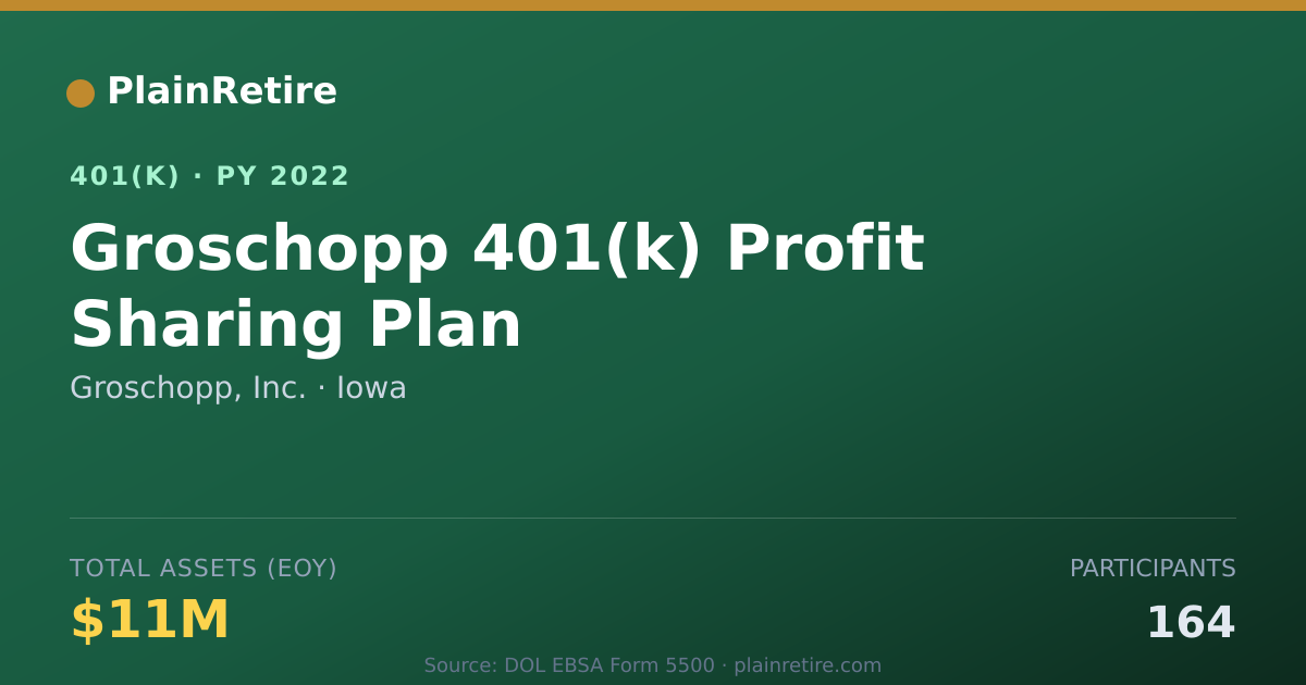 Shareable card for Groschopp, Inc. 401(k) Plan (2022)