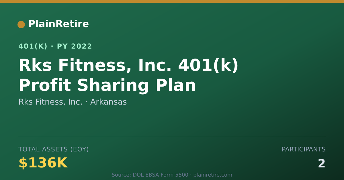 Shareable card for Rks Fitness, Inc. 401(k) Plan (2022)