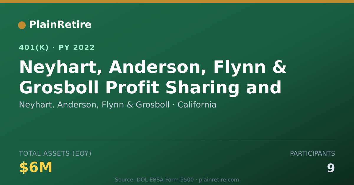 Shareable card for Neyhart, Anderson, Flynn & Grosboll 401(k) Plan (2022)
