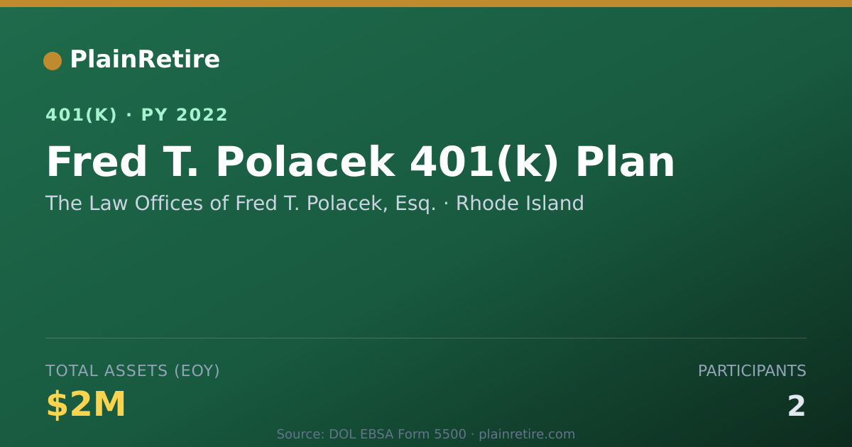 Shareable card for The Law Offices of Fred T. Polacek, Esq. 401(k) Plan (2022)