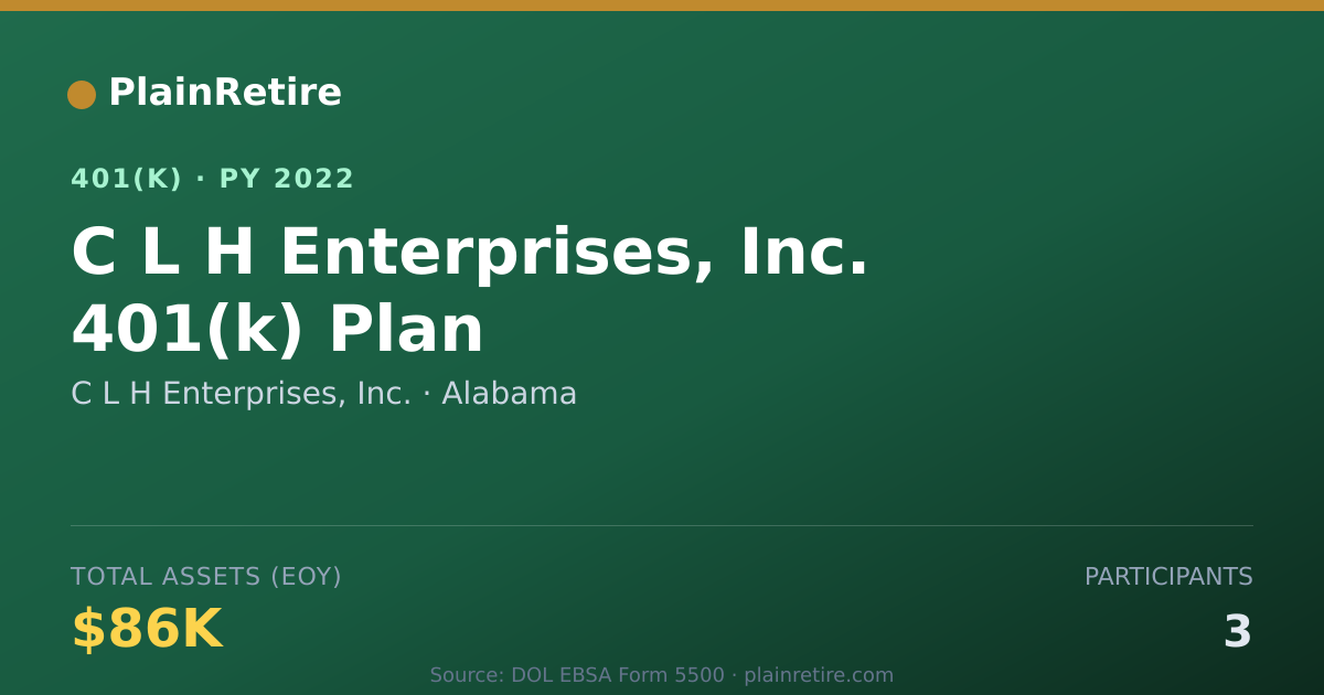 Shareable card for C L H Enterprises, Inc. 401(k) Plan (2022)