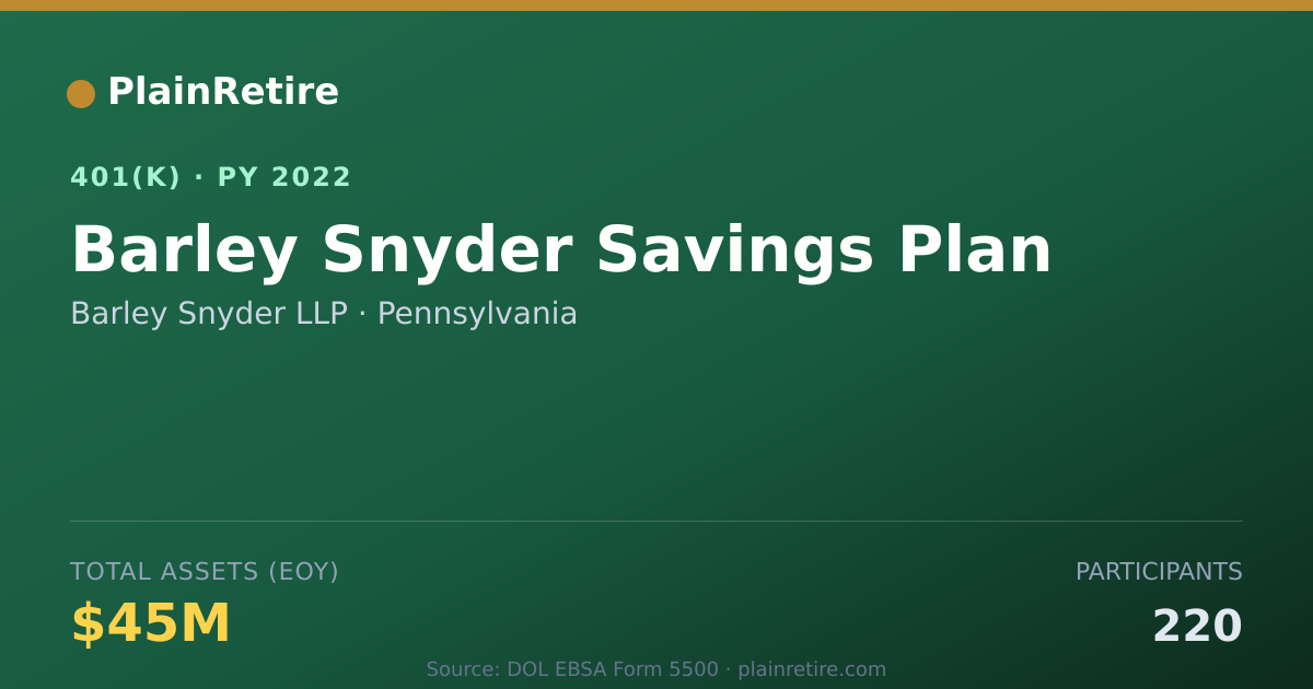Shareable card for Barley Snyder LLP 401(k) Plan (2022)
