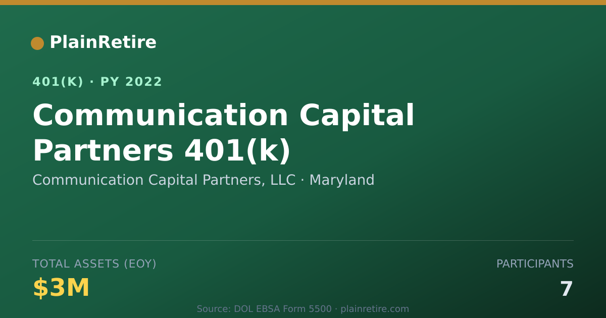 Shareable card for Communication Capital Partners, LLC 401(k) Plan (2022)