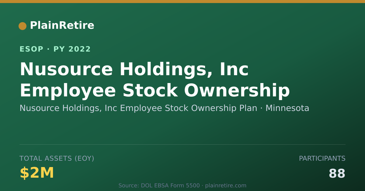 Shareable card for Nusource Holdings, Inc Employee Stock Ownership ESOP (2022)