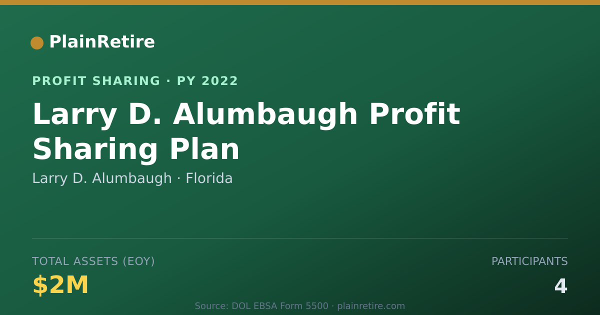 Shareable card for Larry D. Alumbaugh Profit Sharing Plan (2022)