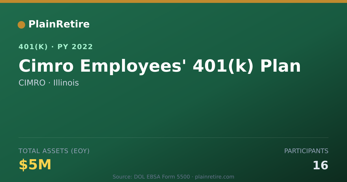 Shareable card for CIMRO 401(k) Plan (2022)