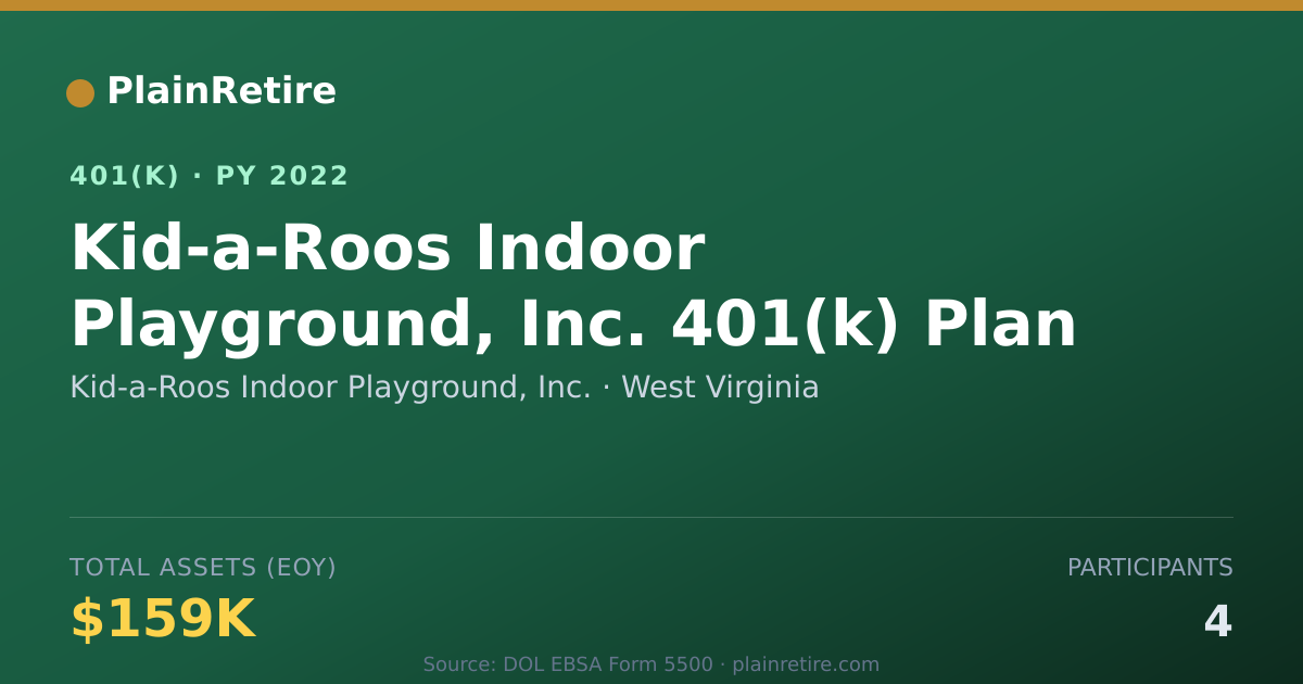 Shareable card for Kid-a-Roos Indoor Playground, Inc. 401(k) Plan (2022)