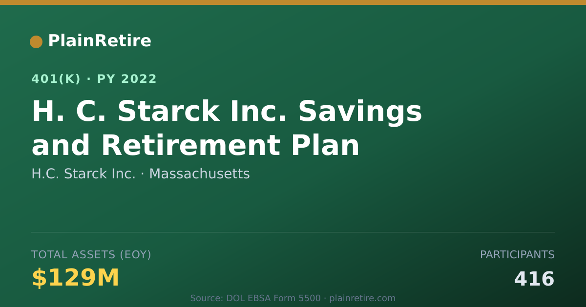 Shareable card for H.C. Starck Inc. 401(k) Plan (2022)