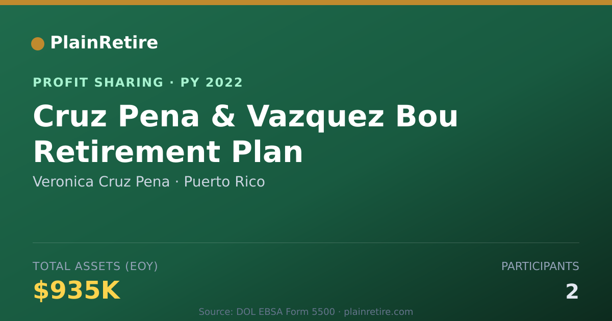 Shareable card for Veronica Cruz Pena Profit Sharing Plan (2022)