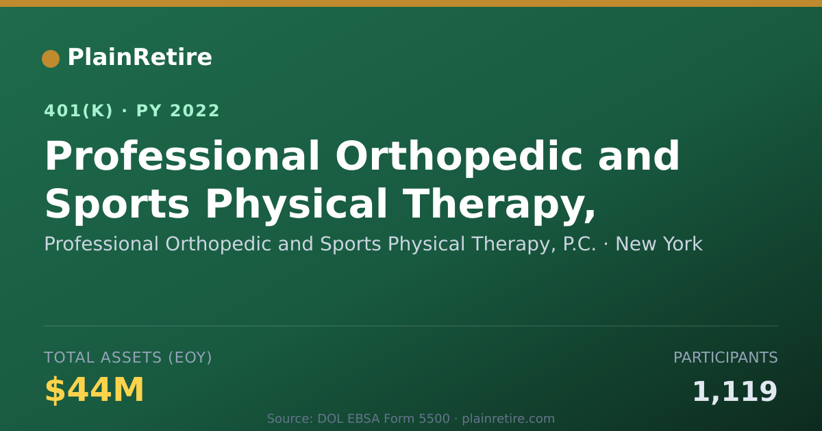 Shareable card for Professional Orthopedic and Sports Physic 401(k) Plan (2022)