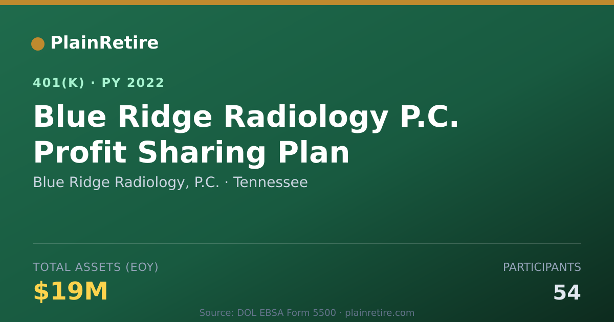 Shareable card for Blue Ridge Radiology, P.C. 401(k) Plan (2022)