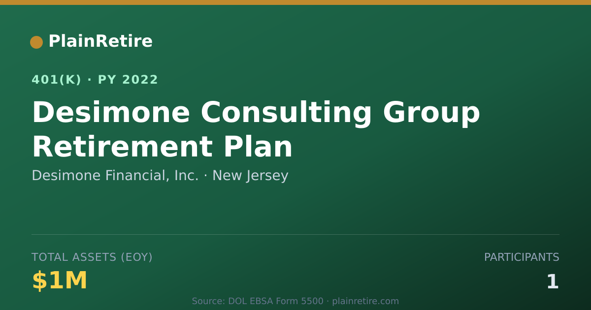 Shareable card for Desimone Financial, Inc. 401(k) Plan (2022)
