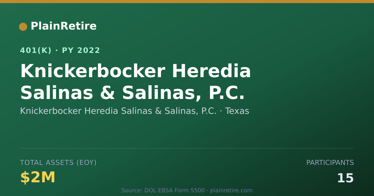 Shareable card for Knickerbocker Heredia Salinas & Salinas, 401(k) Plan (2022)