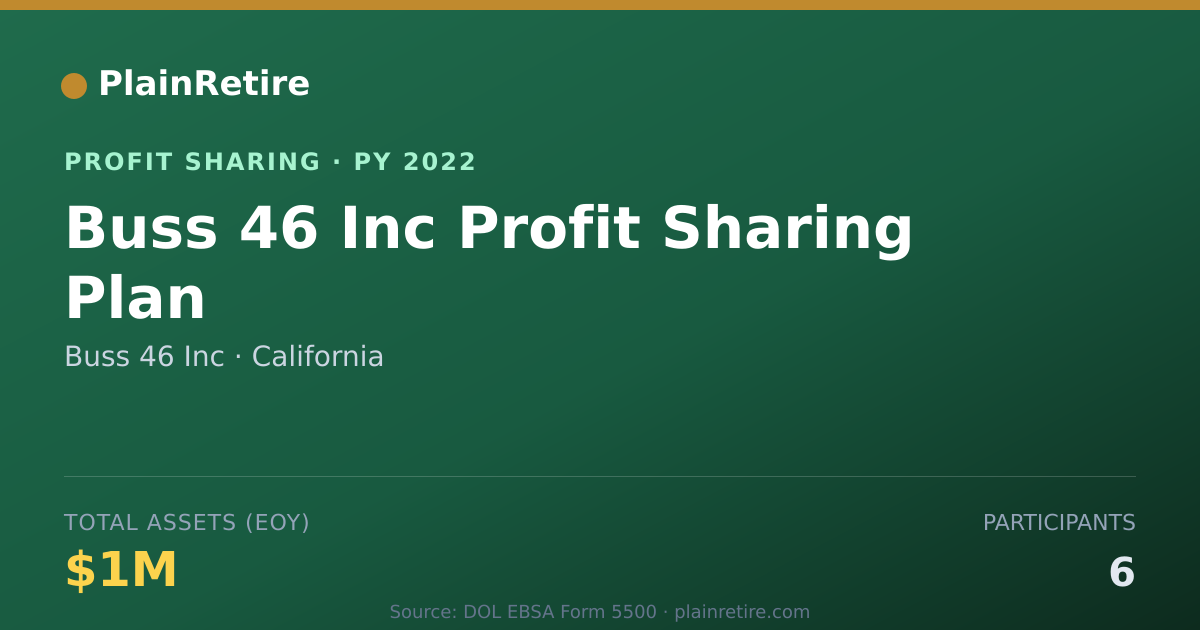 Shareable card for Buss 46 Inc Profit Sharing Plan (2022)