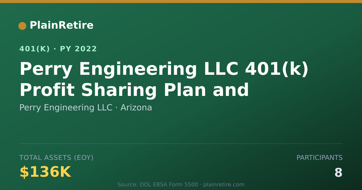 Shareable card for Perry Engineering LLC 401(k) Plan (2022)