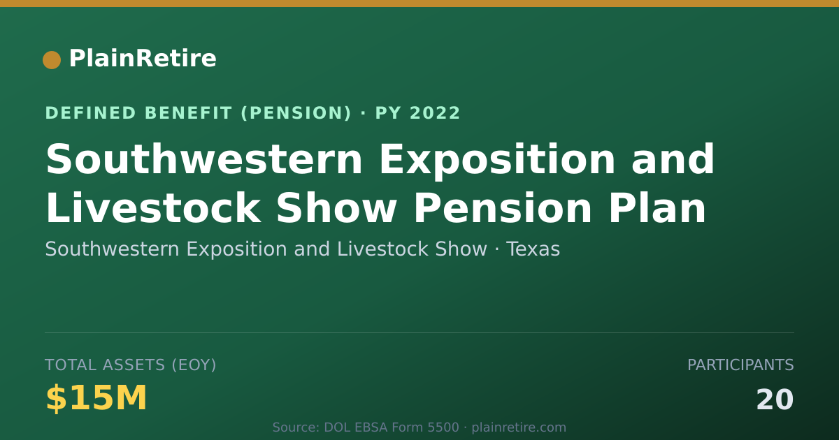 Shareable card for Southwestern Exposition and Livestock Sh Pension Plan (2022)