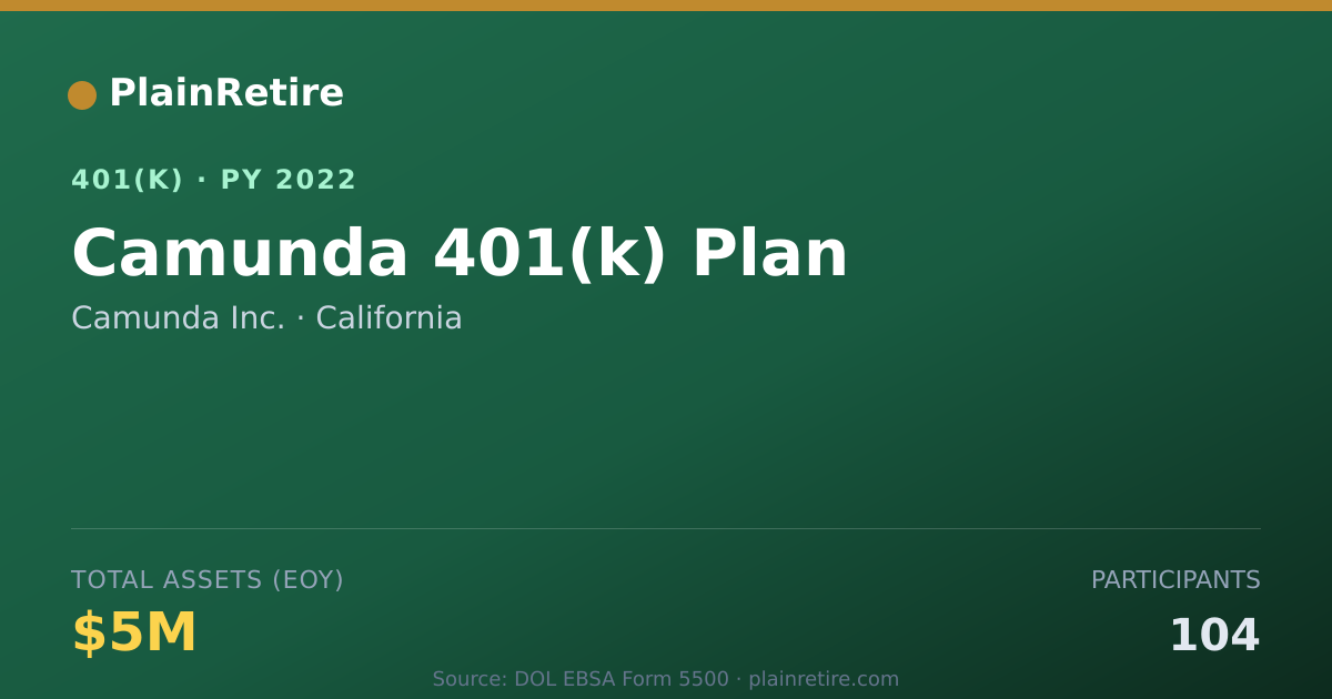 Shareable card for Camunda Inc. 401(k) Plan (2022)