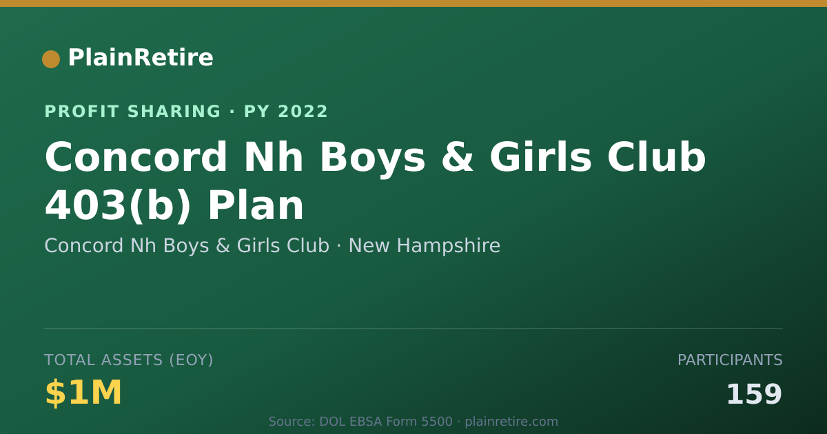 Shareable card for Concord Nh Boys & Girls Club Profit Sharing Plan (2022)