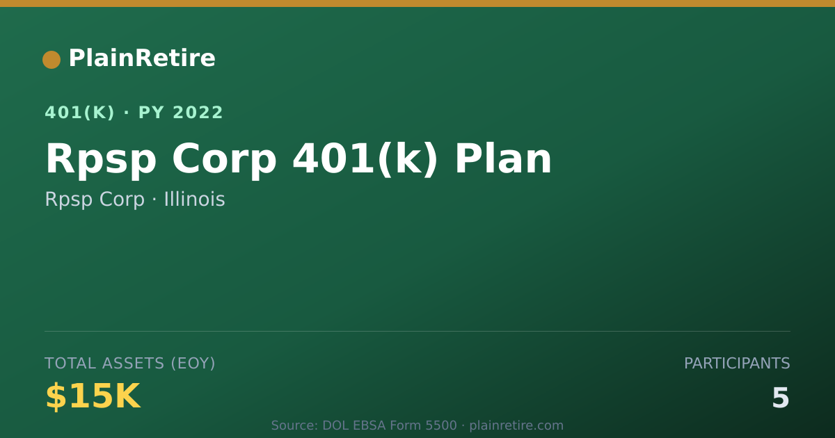 Shareable card for Rpsp Corp 401(k) Plan (2022)
