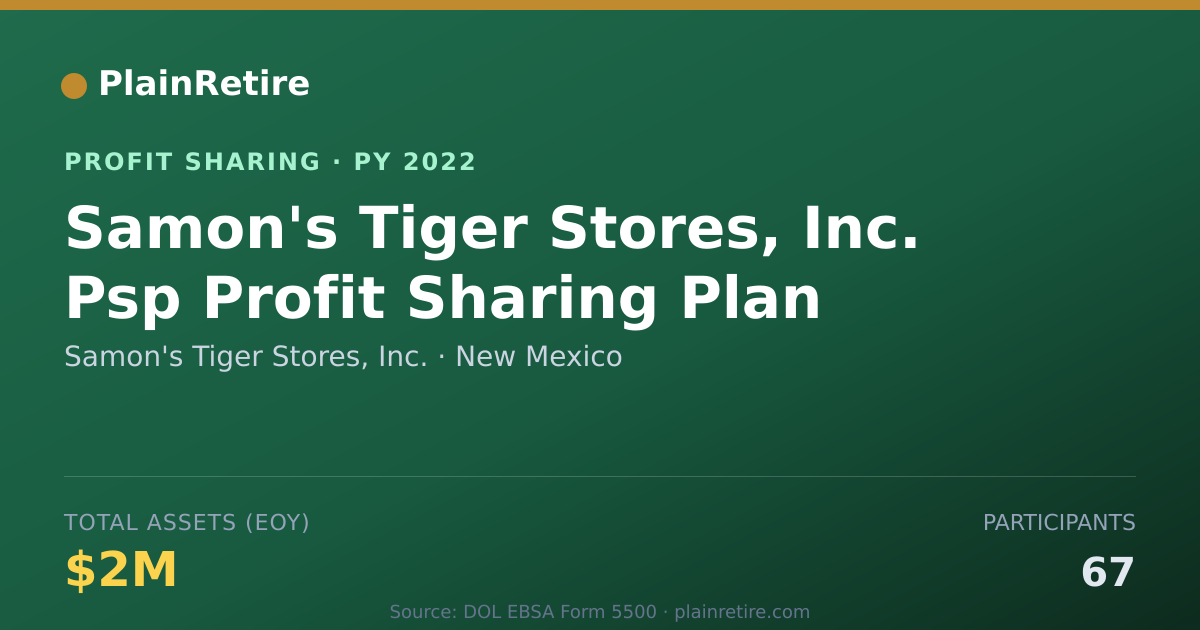 Shareable card for Samon's Tiger Stores, Inc. Profit Sharing Plan (2022)