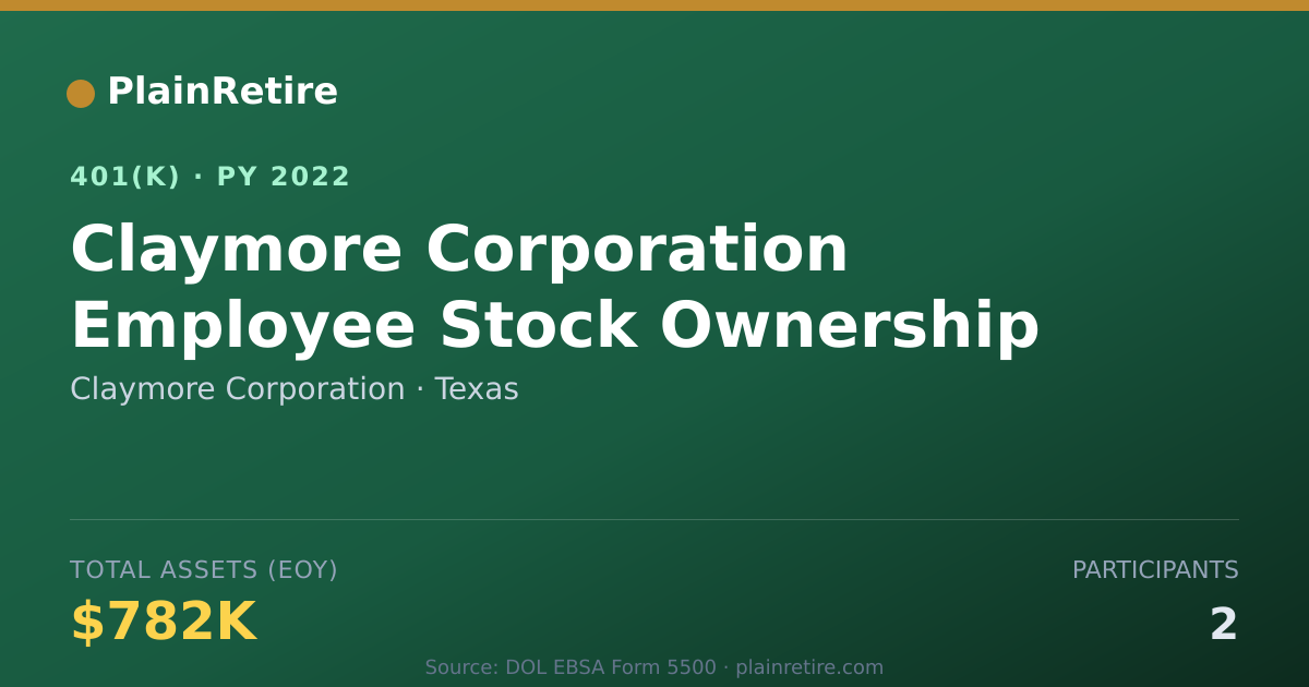 Shareable card for Claymore Corporation 401(k) Plan (2022)