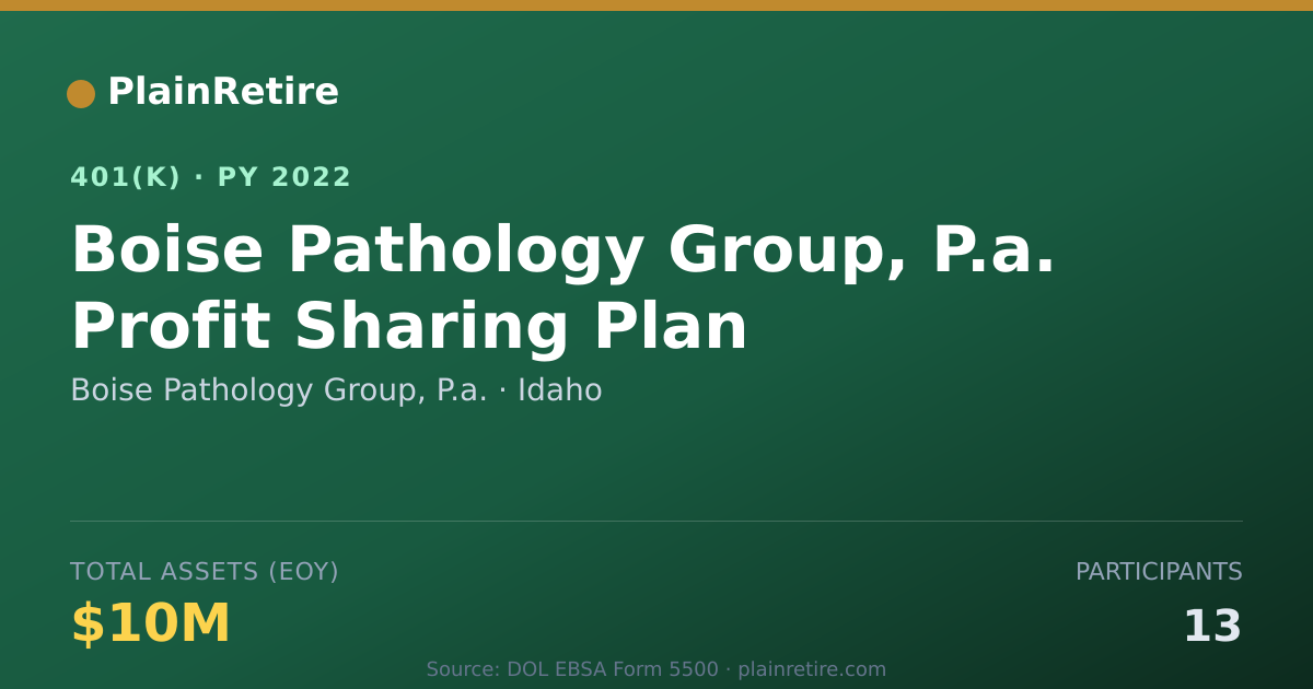 Shareable card for Boise Pathology Group, P.a. 401(k) Plan (2022)