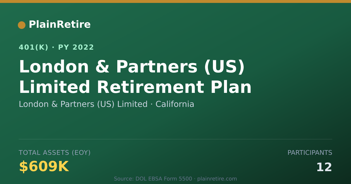 Shareable card for London & Partners (US) Limited 401(k) Plan (2022)