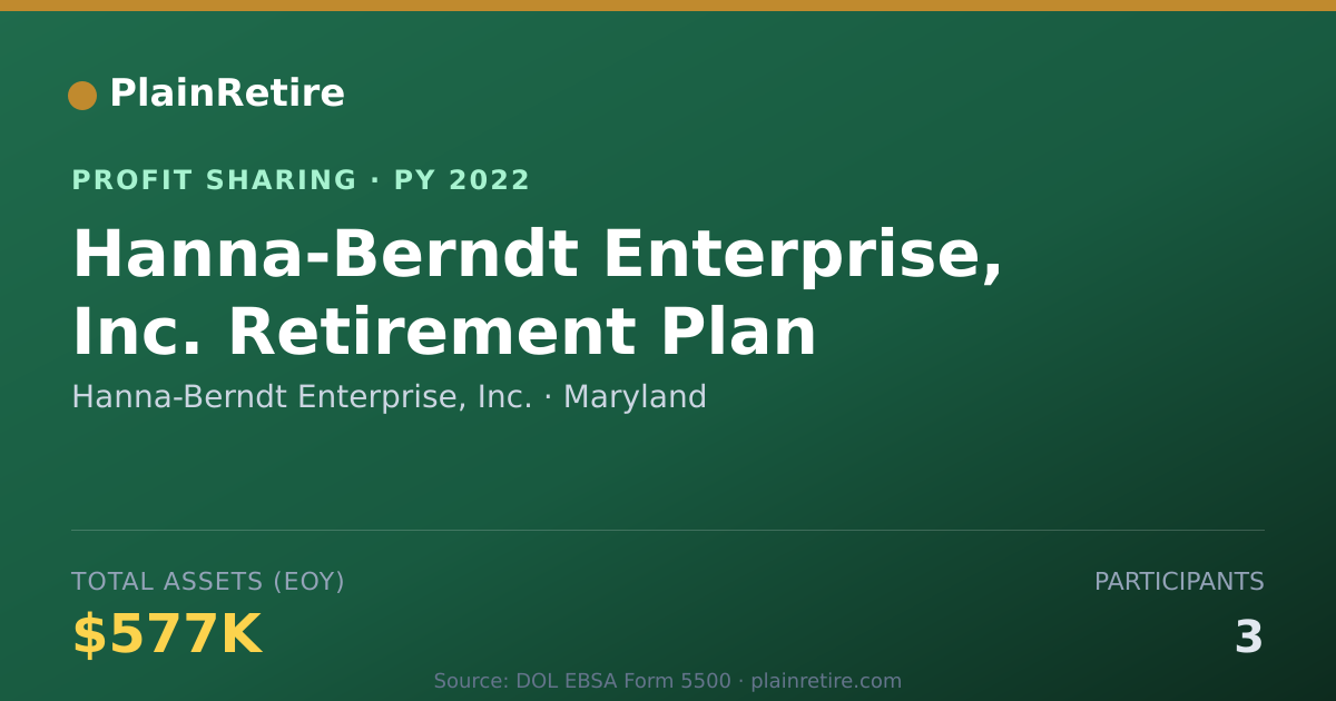 Shareable card for Hanna-Berndt Enterprise, Inc. Profit Sharing Plan (2022)